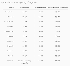 Actual Cost Of Iphone Screen Repairs