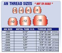 thread size chart for an fuel line