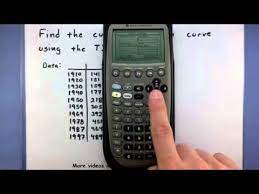 Ti 89 Graphing Calculator
