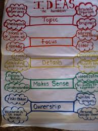 Ideas Mrs Williams Six Traits Of Writing