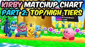Kirby Matchup Chart Part 2 Can Kirby Hold His Own