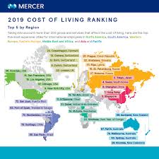 Cost Of Living City Ranking Mercer