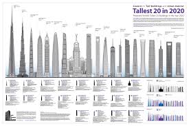 10 Tallest Buildings In The World Completing In 2018