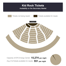 kid rock tried to beat the scalpers