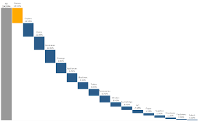 creating a waterfall chart in tableau