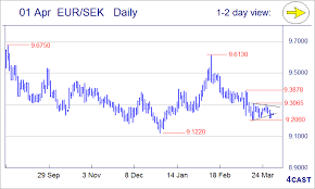 Sek To Eur Forex 40000 Usd United States Dollar Usd To