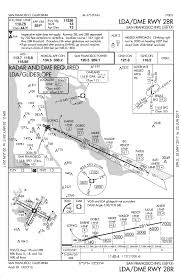 Ksfo Ils 28r Misaligned Solved Xp11 General Discussion