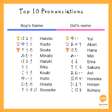 All of these names are now far, far out of style, though you might see them used as suffixes. Top 10 Most Popular Japanese Names For Boys And Girls Coto Japanese Academy