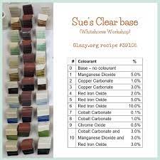 99 cone 6 glazes you can try sue