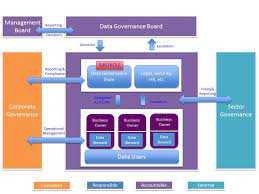 data governance hesa
