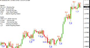 Forex Candlestick Pattern Scanner Introduction To