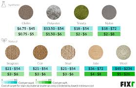 fixr com cost to carpet stairs cost