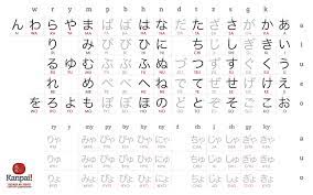 Apprendre les hiragana / katakana en 3 jours - Méthode de japonais