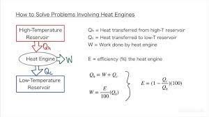 Solve Problems Involving Heat Engines