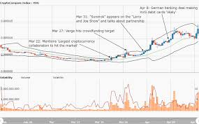 Verge Xvg Fundamental And Technical Analysis Ahead Of The