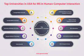 ms in human computer interaction in usa