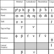 Ipa Phonetics Full Ipa Chart Including Non English