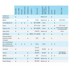 How Hybrid Brokerages Differ A Comparison Chart