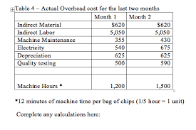 Table 1 Direct Materials Total Per Unit Cost Mat Chegg Com
