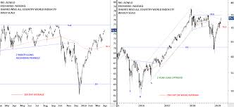 China Sse 50 Index Archives Tech Charts