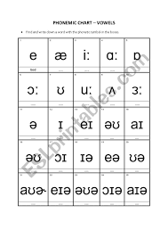 Phonemic Chart Vowels Esl Worksheet By Serhat76