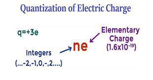 Quantization of Electric Charge - QS Study