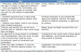 Legalization Of Marijuana Pros And Cons Essay Kozen