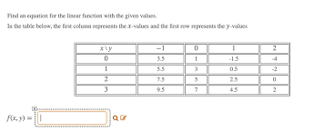 Linear Function With The Given Values