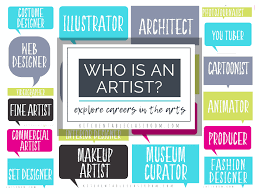 jobs in the arts printable resources
