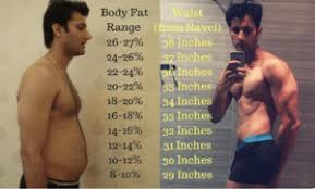 20 percent body fat to 10 percent body
