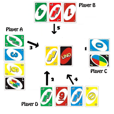 learn how to play french uno card game