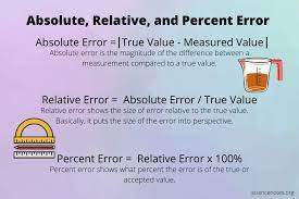 Absolute And Relative Error And How To