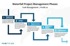 the 5 phases of waterfall project