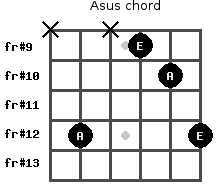Guitar Chord Asus Clipart Images Gallery For Free Download