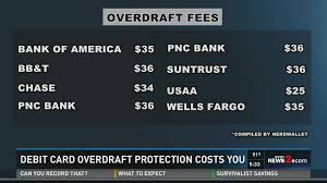 debit card overdraft fees