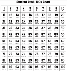 100s Chart With Words And Numbers Really Want One Of These