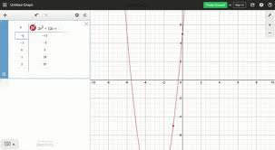 Table Command On A Graphing Calculator