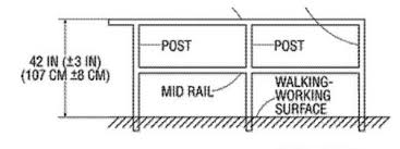 osha requirements for guardrail