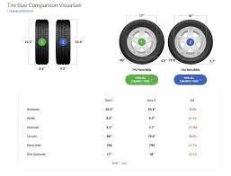 accurate visual tire size calculator at