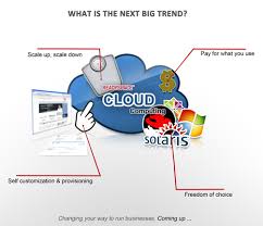 What Is The Cloud...And How Do You Carry Out Cloud Hosting?