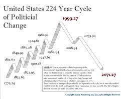 3,433 likes · 196 talking about this. The Usa Is In Its Death Throes Armstrong Economics