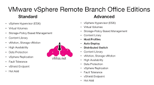 Vmware Vsphere Remote Branch Office Robo Editions Vmiss Net