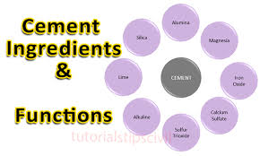 cement ings and their functions