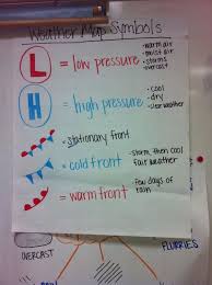 Weather Symbols Anchor Chart 4th Grade Science By Olive