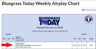 1 Song On Bluegrass Today