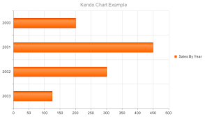 Jquery Chart Documentation Bar Charts Kendo Ui Kendo