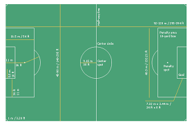 Association Football Soccer Field Dimensions Diagram Of