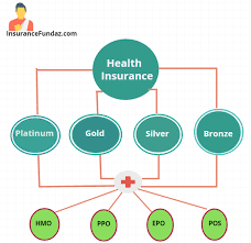 This guide outlines all the ways insurance can be used to. Health Insurance Network Health Tips Music Cars And Recipe