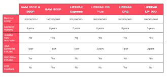Aed Comparison Chart Workplace Medical Corp