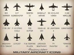 Warplane Identification Chart Britsh And American Airplane